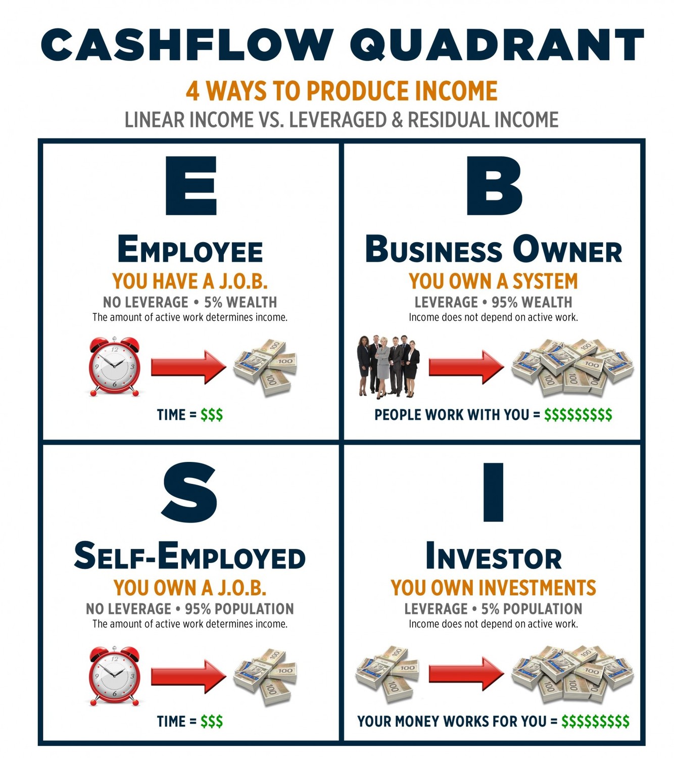 cash flow quadrant